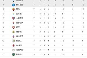  国际米兰绝杀尤文，登顶意甲积分榜  