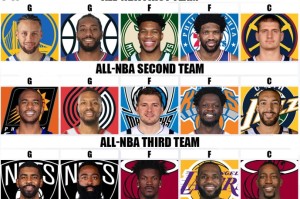  约基奇蝉联常规赛MVP创中锋历史纪录  