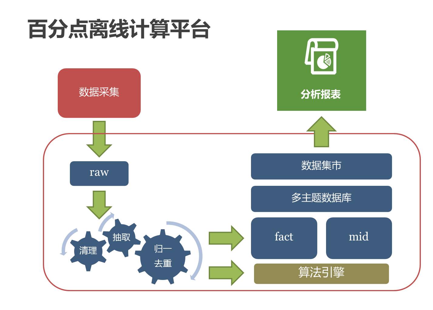  霍芬海姆启用全新数据分析训练系统